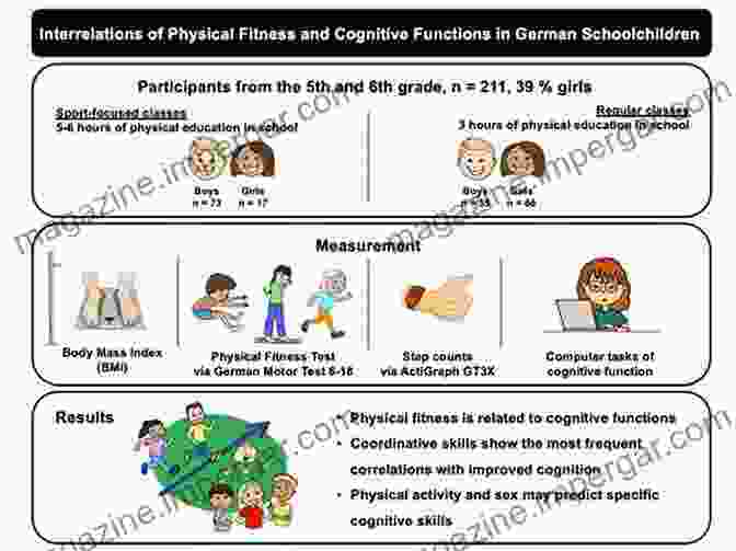 A Graph Showing The Positive Impact Of Outdoor Practice On Children's Cognitive Function Nature Based Therapy: A Practitioner S Guide To Working Outdoors With Children Youth And Families