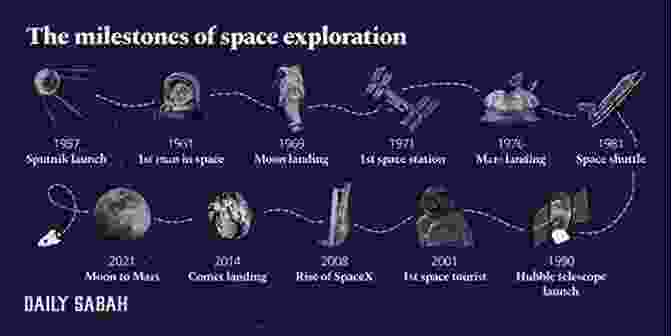 A Timeline Depicting Key Milestones In Mars Exploration Geographies Of Mars: Seeing And Knowing The Red Planet