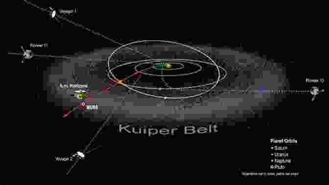 An Artist's Rendition Of The Kuiper Belt, A Vast Region Of Icy Bodies Beyond Pluto, Stretching Far Into The Outer Solar System. The Pluto System After New Horizons (The University Of Arizona Space Science Series)