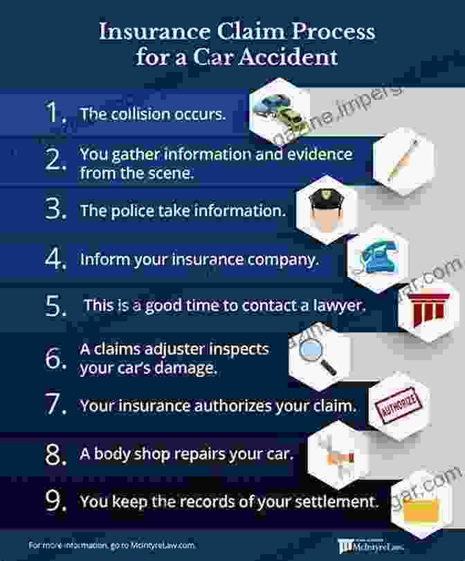 Car Accident Claim Settlement How To Settle A Car Accident Claim Without A Lawyer