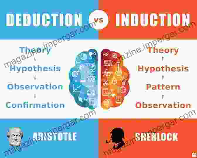 Diagram Illustrating The Process Of Deductive Failure, Emphasizing Its Role In Expanding Investigative Possibilities Forensic Engineering:: The Art And Craft Of A Failure Detective