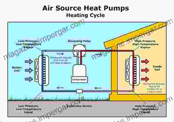 Diagram Of A Heat Pump System Heat Pumps Kazimierz Brodowicz