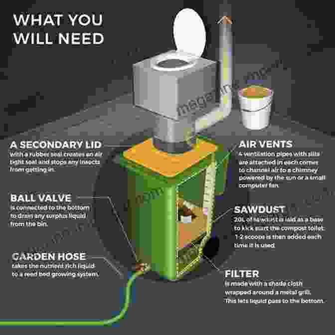 Diagram Of The Composting Process In A Compost Toilet Compoloo Steel Frame 101 Easy To Assemble Compost Toilet