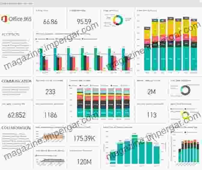 Example Of A Power BI Dashboard Created In Excel 365. Microsoft Excel 365 Advanced Features: Supports Excel 2024 And 2024