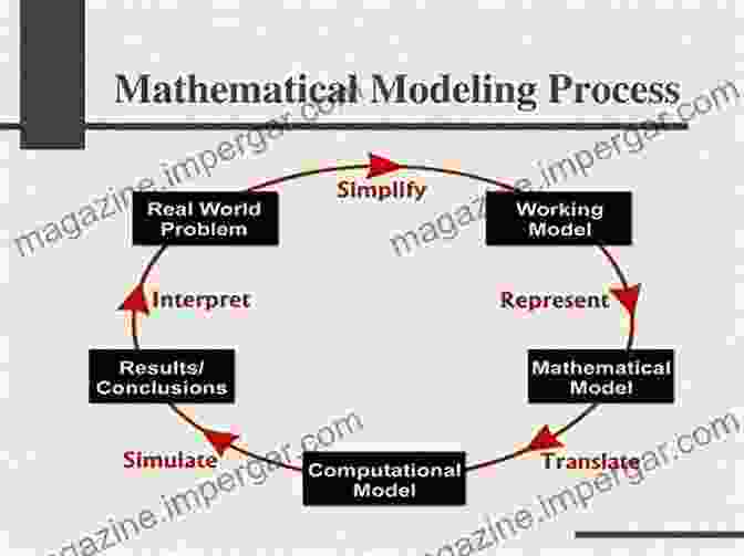 Numerical Modelling Techniques For Clinch Technology Technological Aspects Of Manufacturing And Numerical Modelling Of Clinch Adhesive Joints (SpringerBriefs In Applied Sciences And Technology)