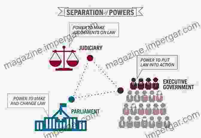 Separation Of Powers Diagram Congress S Constitution: Legislative Authority And The Separation Of Powers