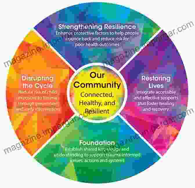 Social Resilience And Community Networks Enhance The Ability Of Communities To Adapt To Unexpected Events And Recover From Crises. Case Studies In Retrofitting Suburbia: Urban Design Strategies For Urgent Challenges