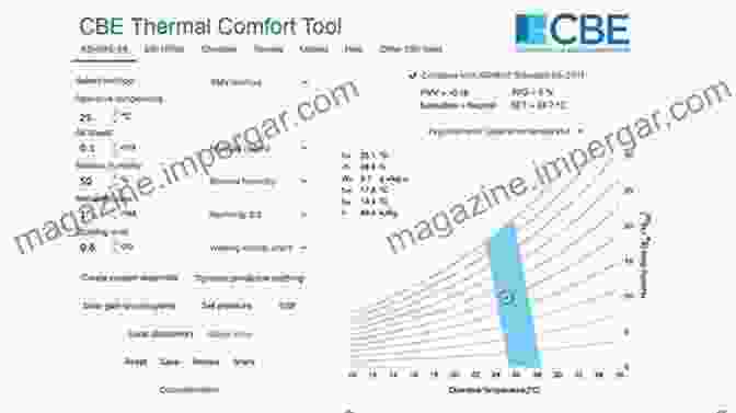 Thermal Comfort Assessment Tools The Pandemic Effect: Ninety Experts On Immunizing The Built Environment