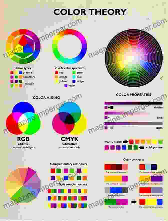 Understanding Color Theory And Its Application In Digital Drawing DIGITAL ART FOR BEGINNERS: The Comprehensive Guide On How To Draw Digital For Beginners