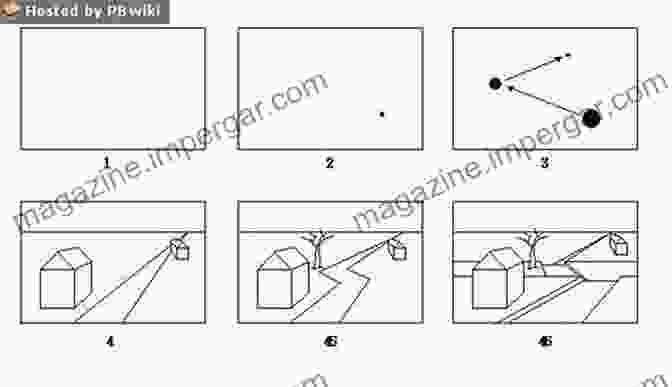 Understanding Composition And Focal Point In Digital Drawing DIGITAL ART FOR BEGINNERS: The Comprehensive Guide On How To Draw Digital For Beginners