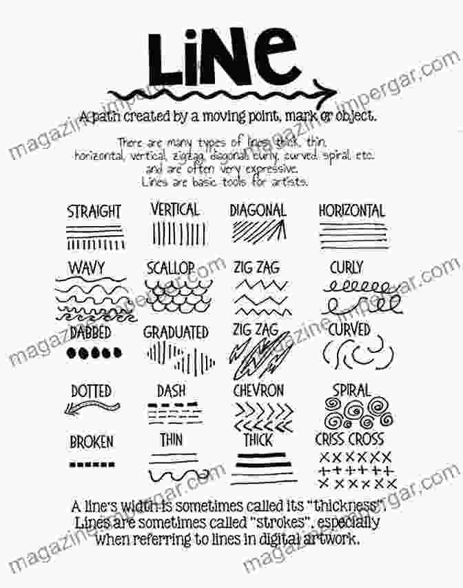 Understanding Different Types Of Lines In Digital Drawing DIGITAL ART FOR BEGINNERS: The Comprehensive Guide On How To Draw Digital For Beginners