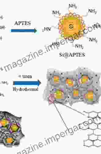 Graphene And Carbon Nanotubes For Advanced Lithium Ion Batteries