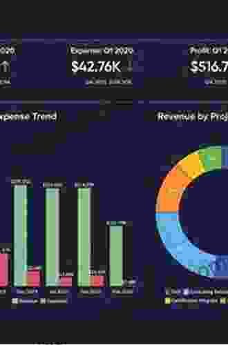 Learning Tableau How Data Visualization Brings Business Intelligence To Life