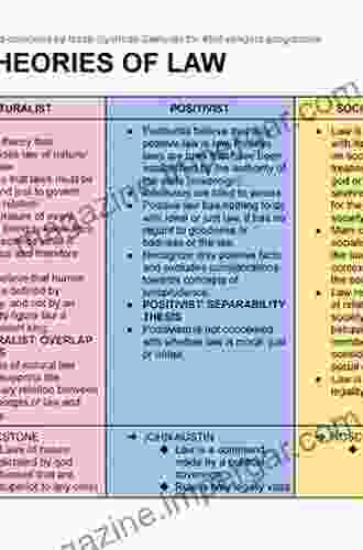 A Theory Of Legal Obligation