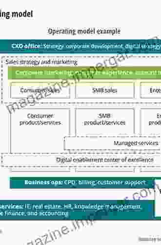 The Final Frontier: E P S Low Cost Operating Model